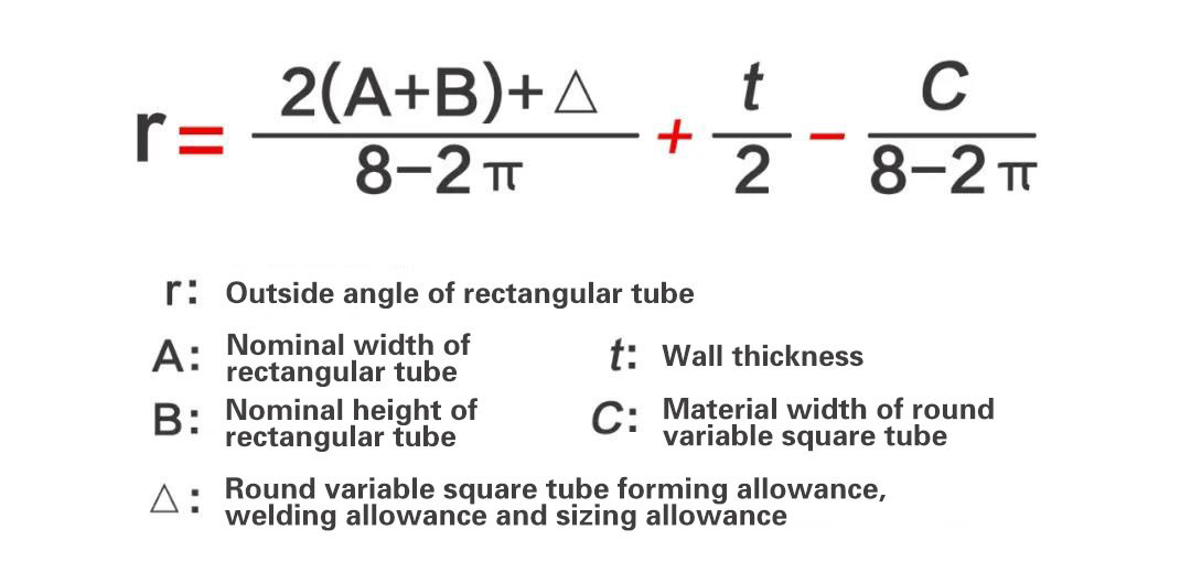 The method of adjusting the r angle of the directly forming to square pipe mill when making pipes